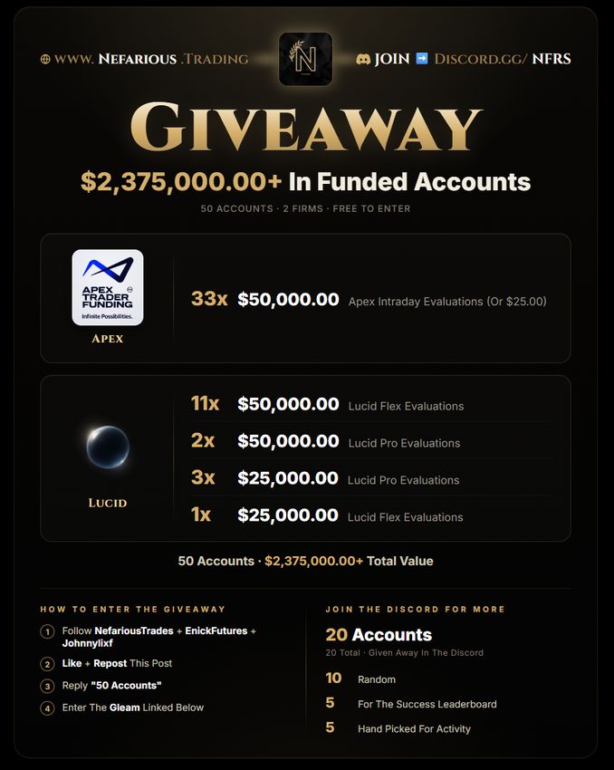 Nefarious Trading 2 375 00000 50 Prop Firm Account Giveaway