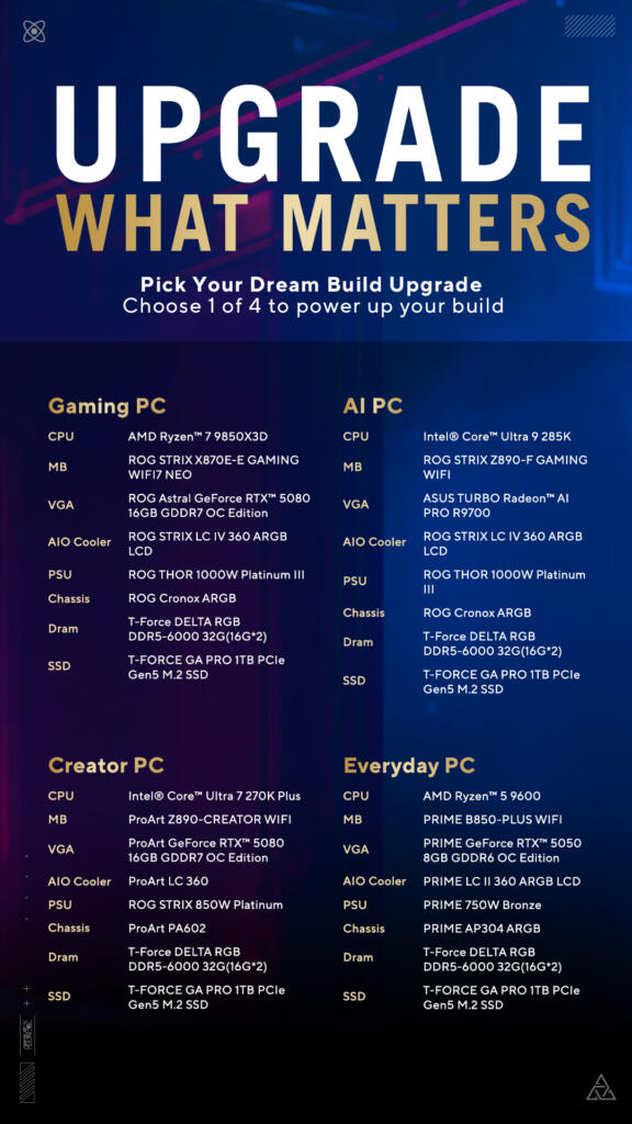 Upgrade What Matters